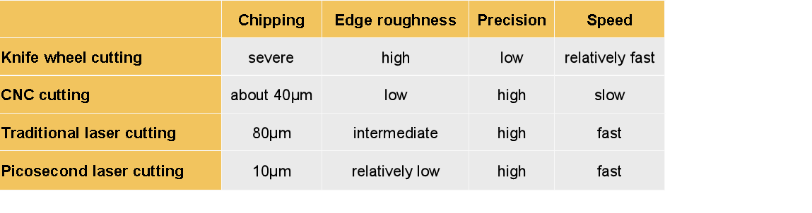 glass cutting comparison glass cutting comparison